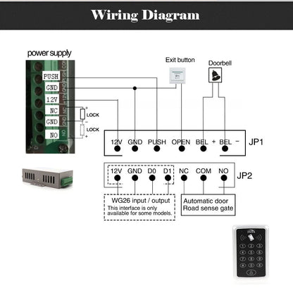RFID Keypad Access Control System with Waterproof Cover - Smarsty