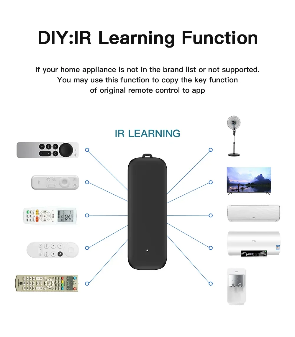 Tuya Zigbee Smart Remote Control for Home Devices - Smarsty