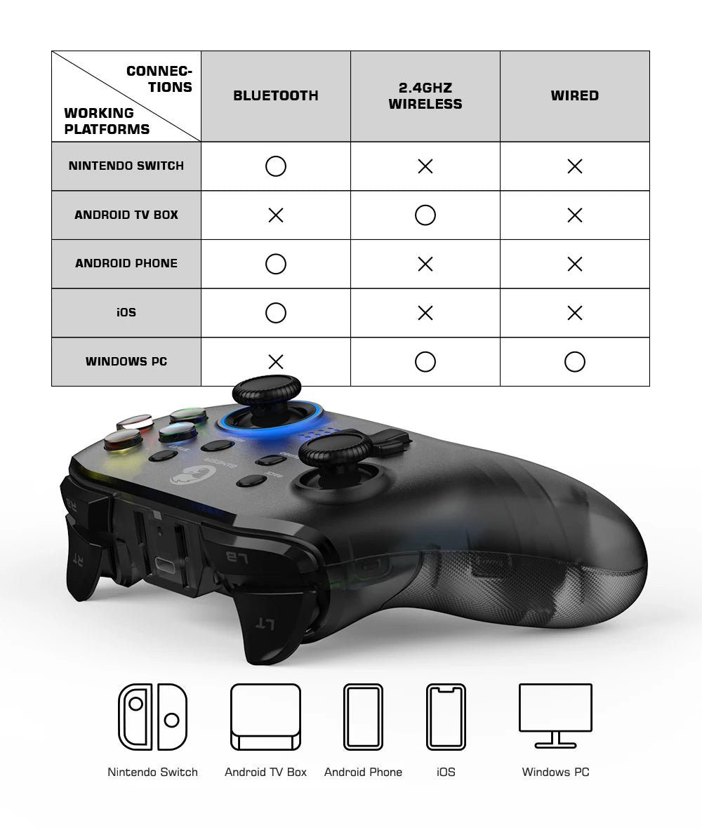 GameSir T4 Pro Wireless Controller with Gyro for Nintendo Switch - Smarsty