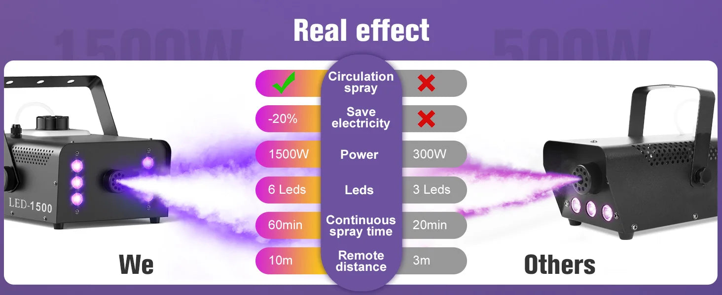 U'King 1500W Smoke Machine RGB 6 LED Fog Machine with Remote Control for DJ Disco Party Christmas Stage Effect Fogger Machine