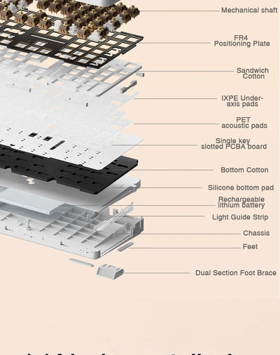 Wireless Gaming Keyboard With Macro Keys And TFT Display - Smarsty