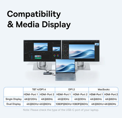 Usb C Hub 8K Hdmi Expansion For Multiscreen And Peripherals - Smarsty
