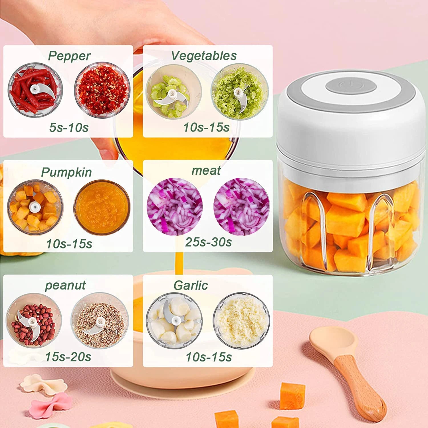 Electric Kitchen Food Chopper Mini Garlic Masher crusher USB Portable Meat Grinder Vegetable Chopper for Kitchen Gadgets