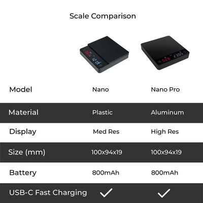 Nano Coffee Scale with Timer for Perfect Espresso - Smarsty