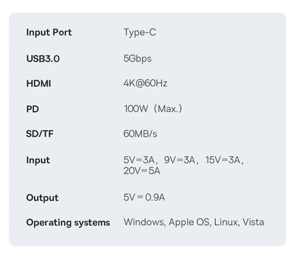 USB C Hub 4K60Hz HDMI PD 100W Multiport Card Reader