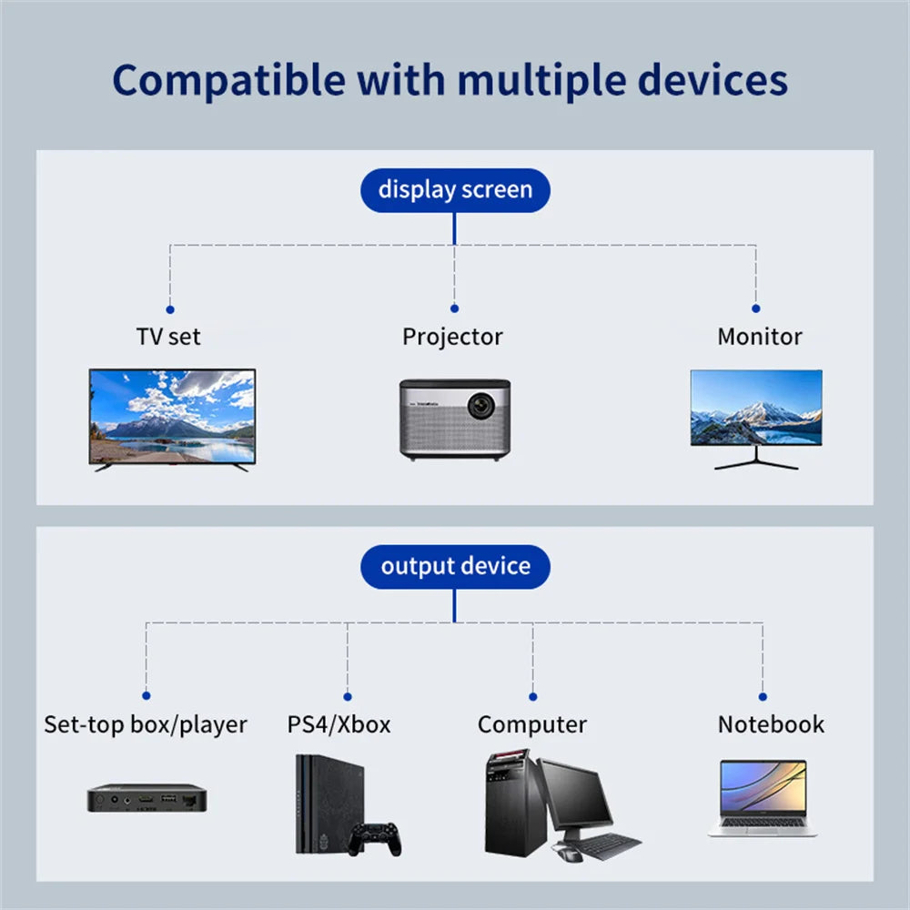 HD 1080P HDMI Splitter Dual Port Adapter for TV - Smarsty