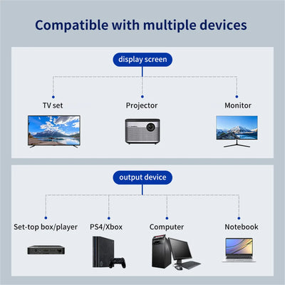 HD 1080P HDMI Splitter Dual Port Adapter for TV - Smarsty