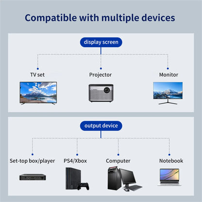 HD 1080P HDMI Splitter Dual Port Adapter for TV - Smarsty
