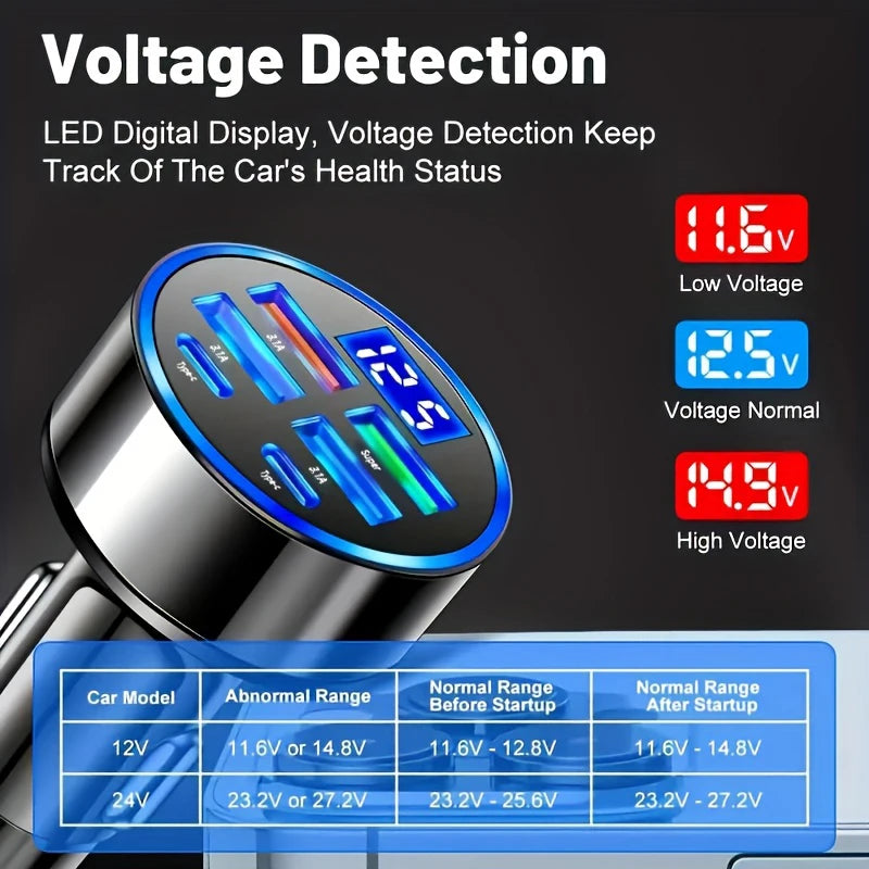 GaN USB C Car Charger 120W Ultra Intelligent PD QC - Smarsty