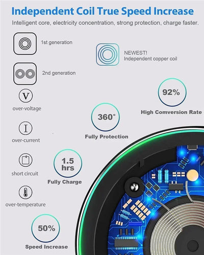 300W Wireless Charger For iPhone 16 15 14 13 Pro Max Induction Fast Charging Pad Dock Station For Samsung S23 S22 Xiaomi Huawei - Smarsty