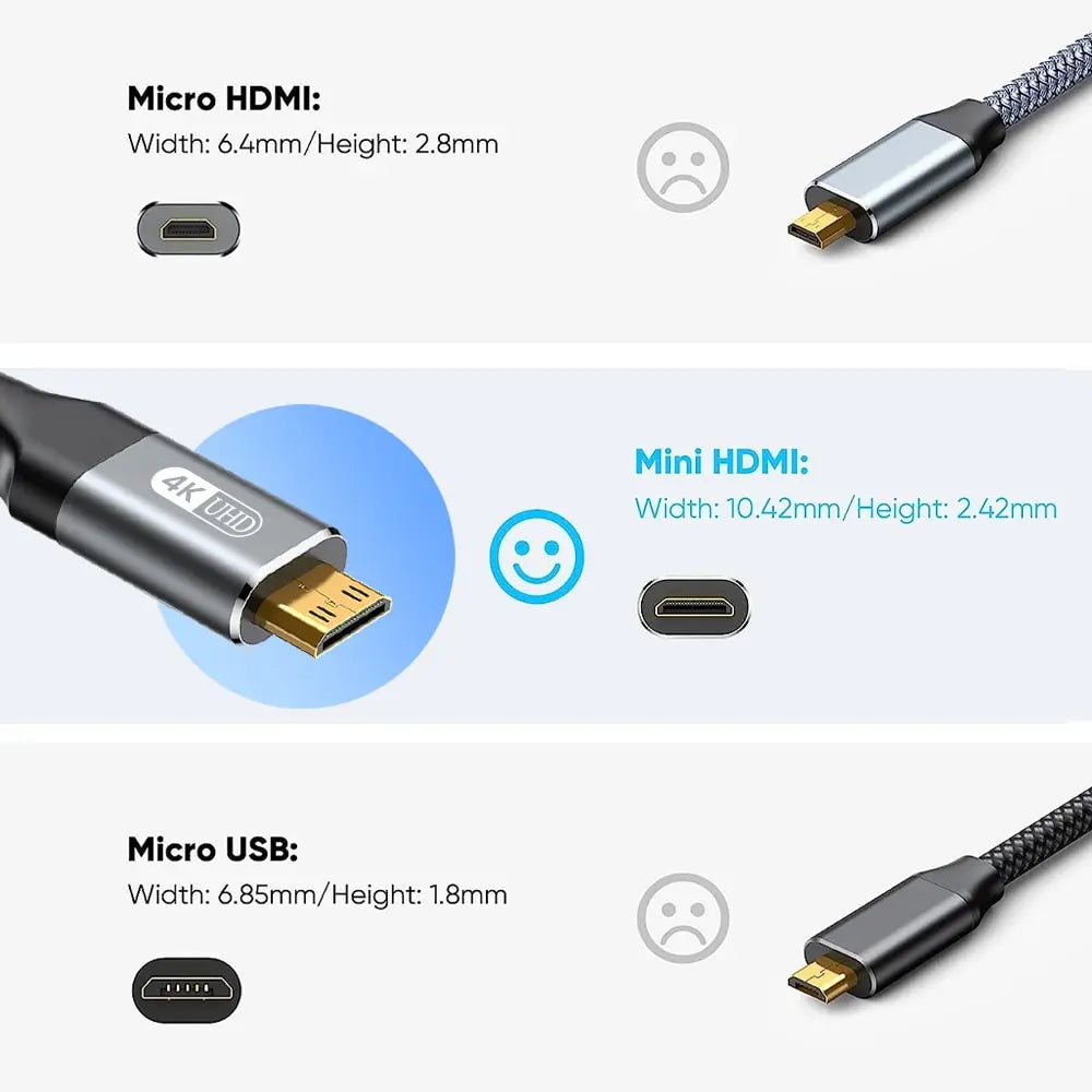 NIERBO Mini HDMI to HDMI Cable 4K High-Speed Braided - Smarsty