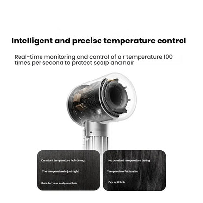 XIAOMI High Speed Hair Dryer with Negative Ion Technology - Smarsty