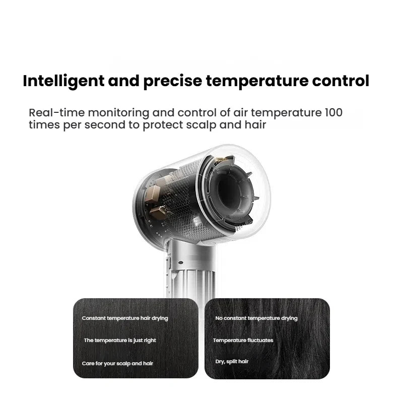 XIAOMI High Speed Hair Dryer with Negative Ion Technology - Smarsty