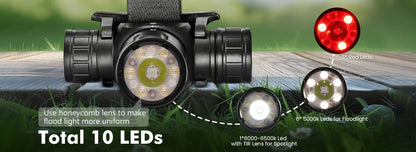 Sofirn HS21 2000lm EDC Headlamp 18650 USB C Rechargeable Flashlight SFT40 Powerful Headlight With Infrared Switch by Smarsty