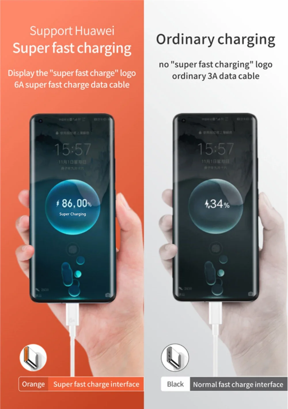 66W USB C Fast Charger For Quick Charge Phones And Tablets - Smarsty