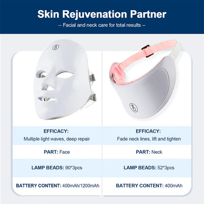 LED Skin Care Massager for Face and Neck Rejuvenation - Smarsty