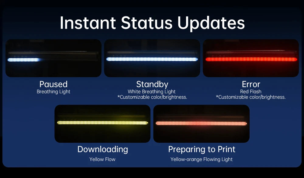 BIGTREETECH Panda Status LED Light Bar Kit H2D-Style Lighting Rythm-Light Sync For Bambu Lab P1P P1S X1C X1E A1 VS Panda Lux