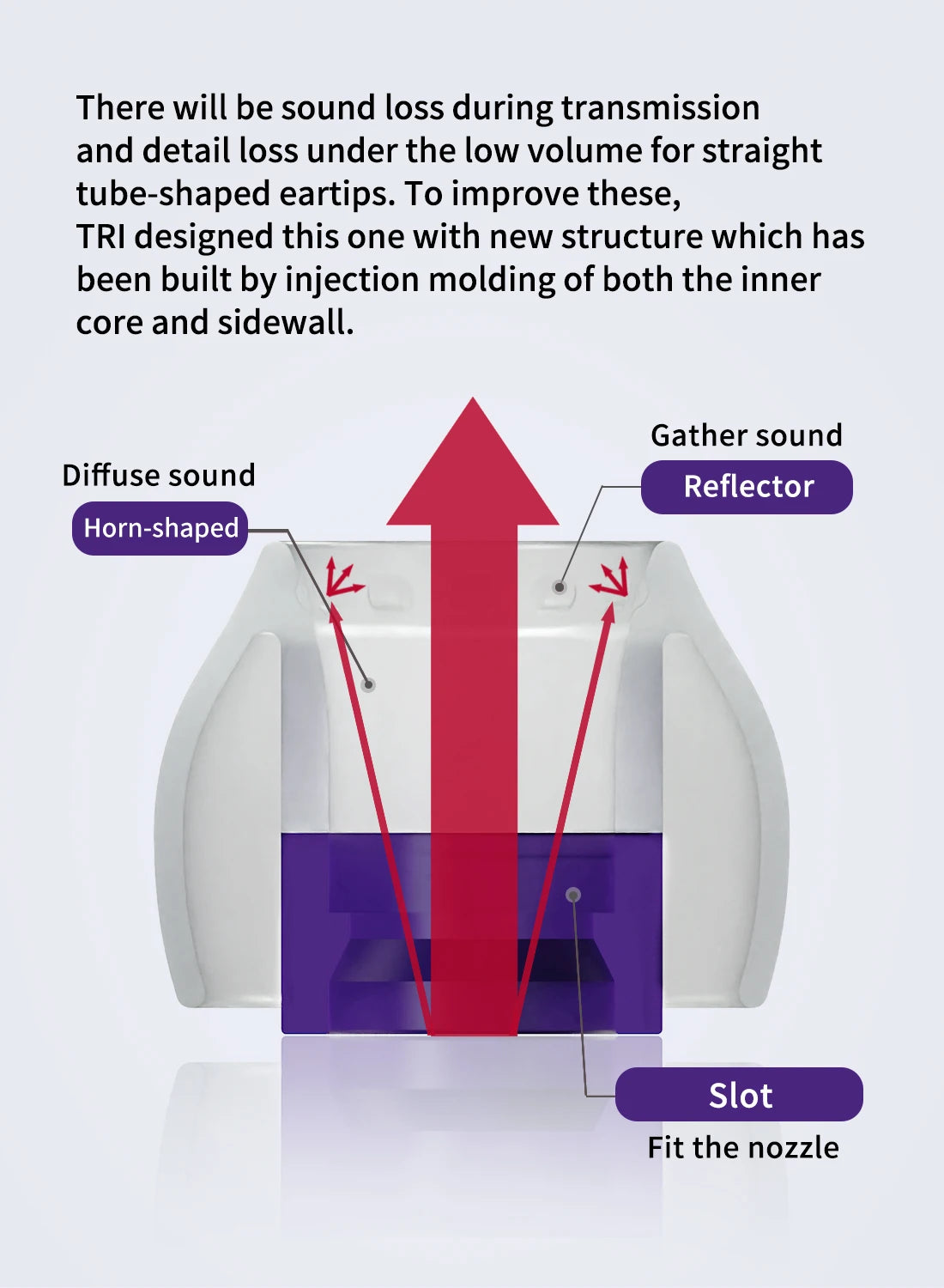 TRI Clarion Silicone Earphone Eartips for Comfort Fit - Smarsty