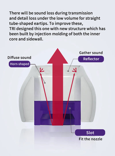 TRI Clarion Silicone Earphone Eartips for Comfort Fit - Smarsty