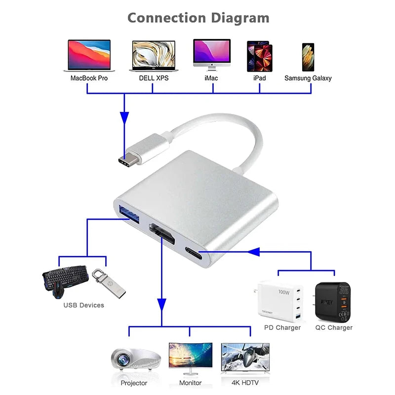 USB C Hub UltraHD HDMI Adapter Includes USB 3.0 Port