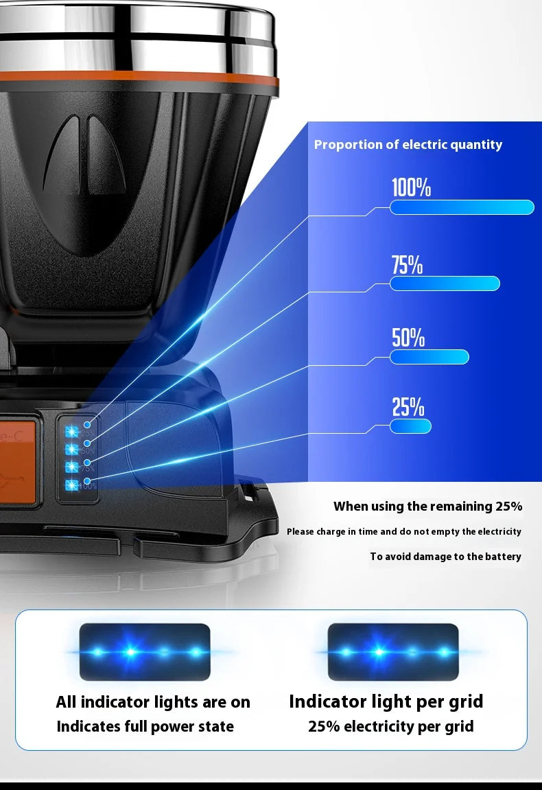LED Headlight Type-C Rechargeable Headlight, Searchlight Fishing Outdoor Camping Headlight, Built-in 4000mAh Lithium Battery