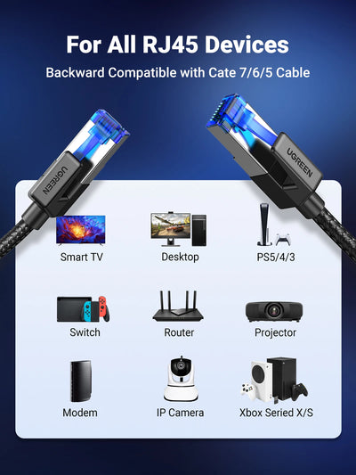 UGREEN CAT 8 Ethernet Cable High Speed Braided 40Gbps 2000Mhz Network Lan Cord RJ45 Shielded Indoor for Router PC PS5 Modem Xbox - Smarsty