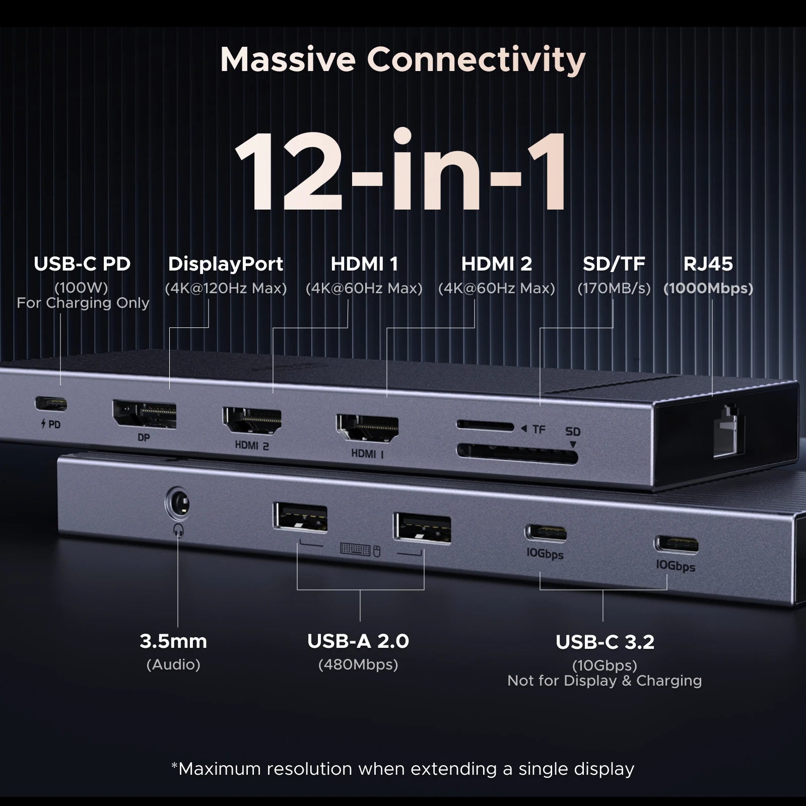TwelveInOne USB C Hub Dual HDMI 4K120Hz Docking Station Pro