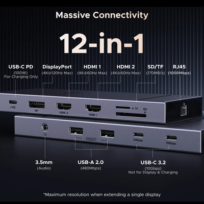 TwelveInOne USB C Hub Dual HDMI 4K120Hz Docking Station Pro - Smarsty