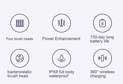 Xiaomi Mijia Sonic Electric Toothbrush With Whitening Modes - Smarsty