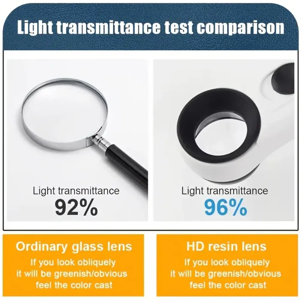 40X Handheld Magnifier With LED Lights for Clear Identification - Smarsty