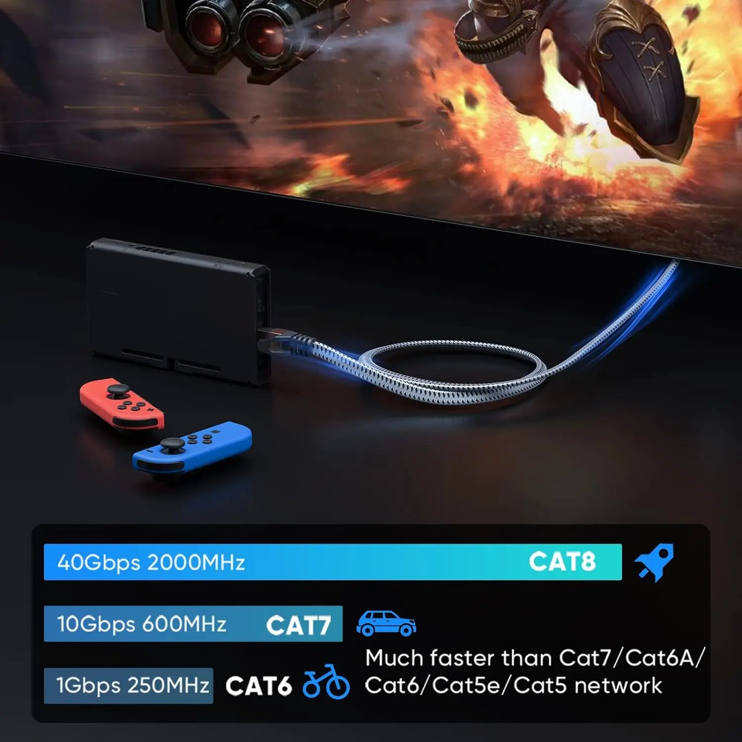 Cyanmi Cat8 Ethernet Cable 40Gbps High Speed Network - Smarsty