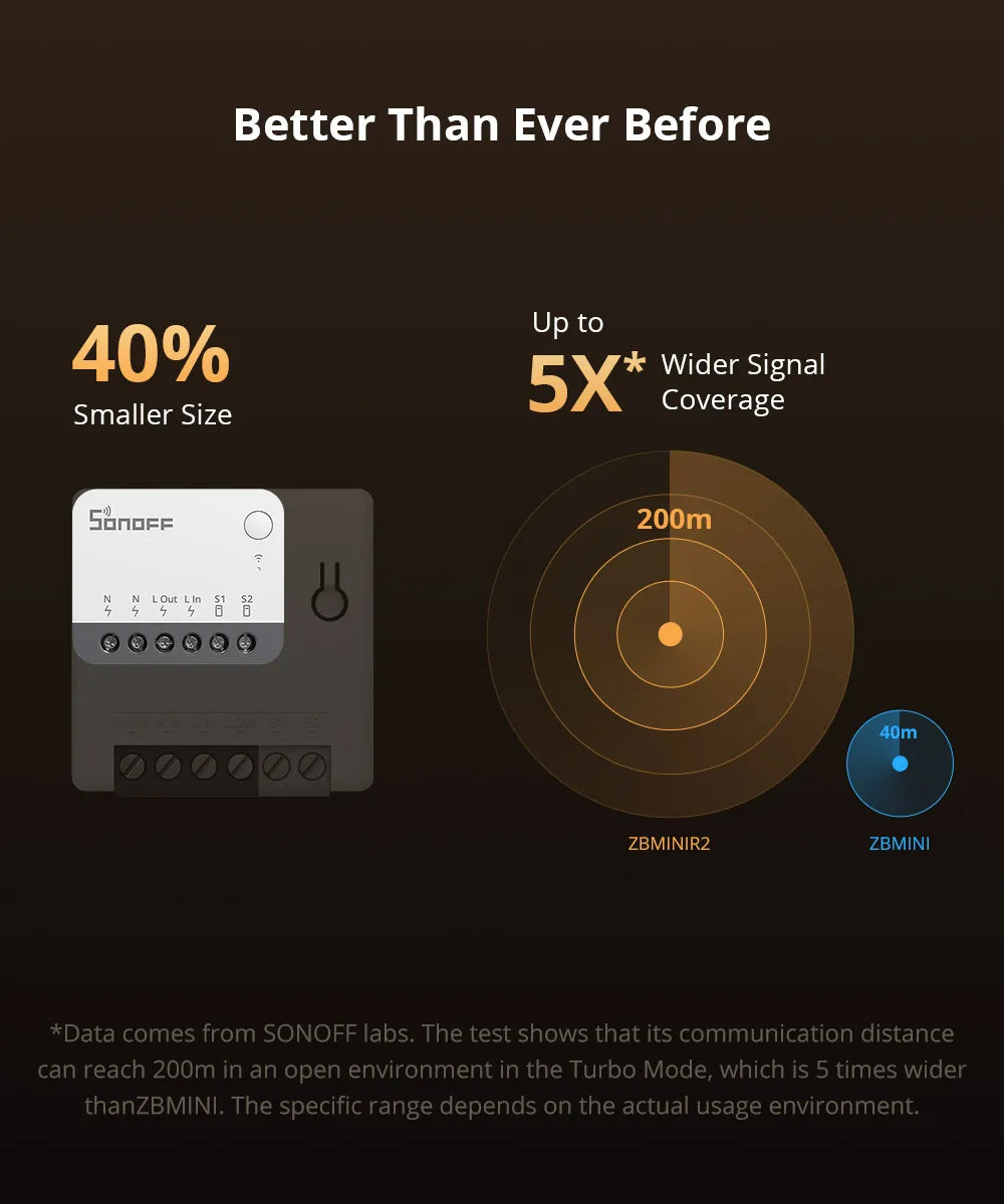 SONOFF ZBMINIR2 Zigbee Smart Switch with Remote Control - Smarsty