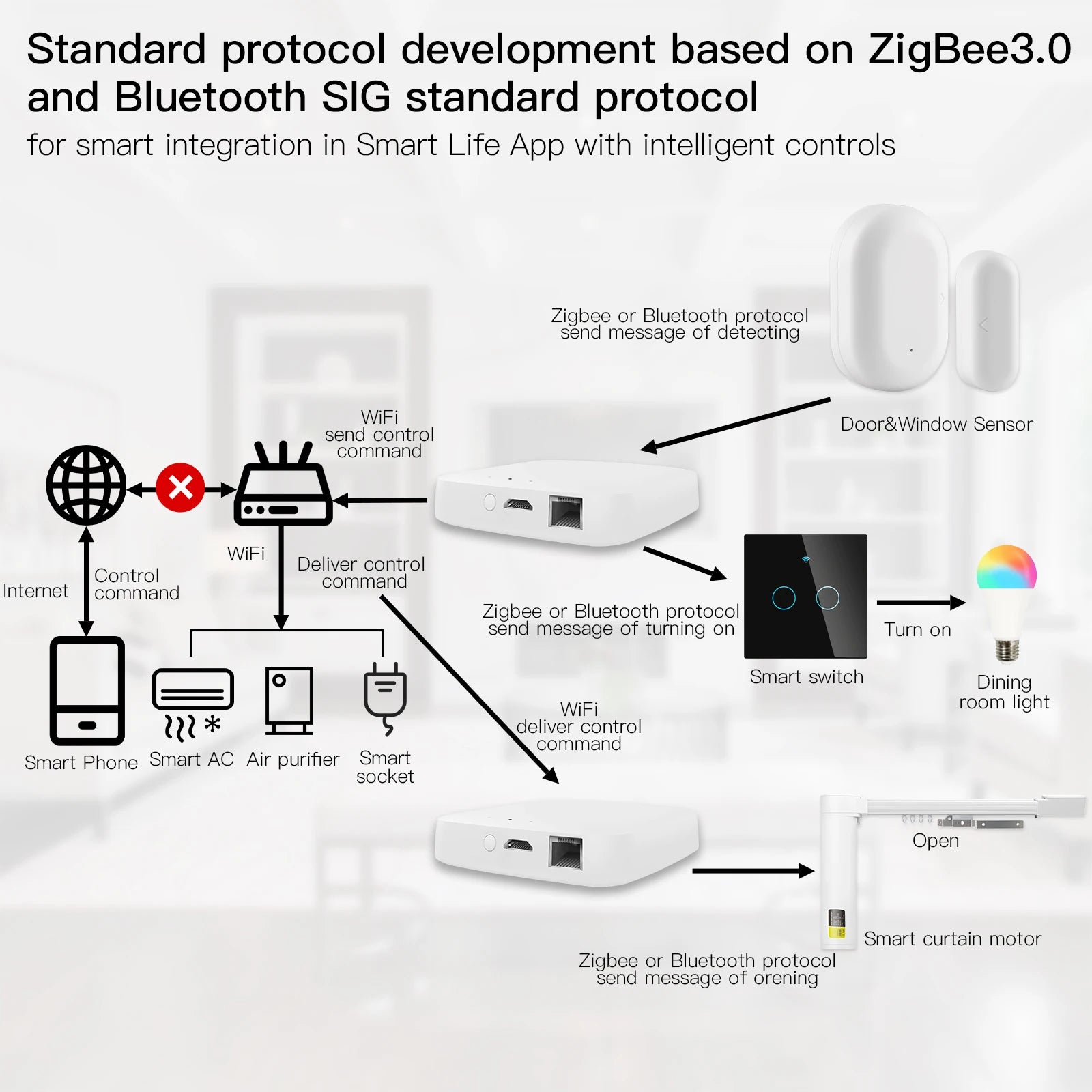 MOES Smart Multi-Mode Gateway with Voice Control - Smarsty