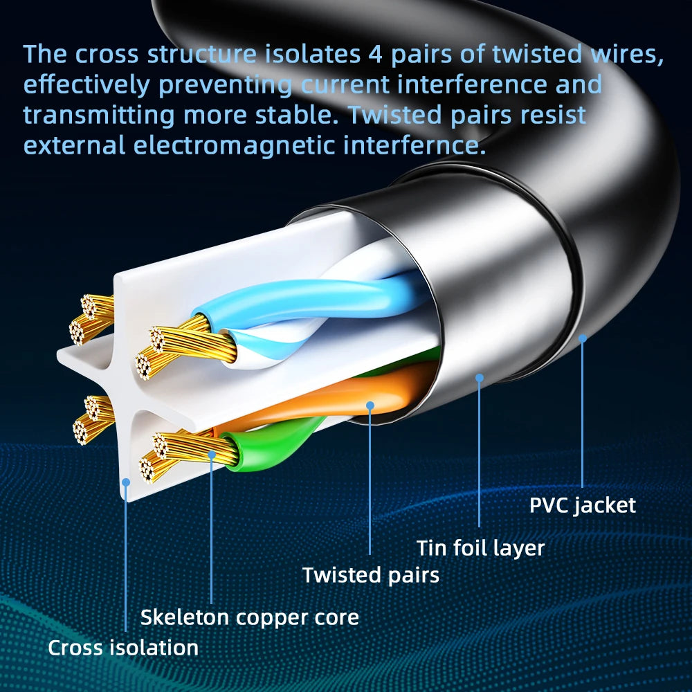 Essager Cat6 Ethernet Cable for High Speed Networking - Smarsty