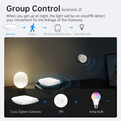 AVATTO Smart ZigBee Bluetooth Gateway Hub for Home Automation - Smarsty