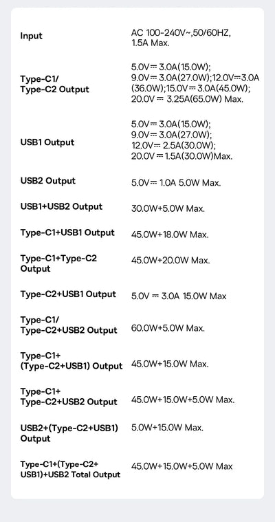 65W GaN USB C Charger With PD QC TravelReadyUltraCompact - Smarsty