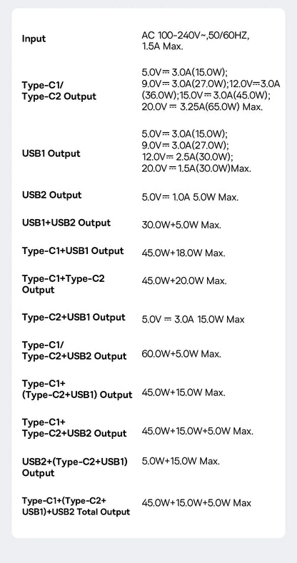 65W GaN USB C Charger With PD QC TravelReadyUltraCompact - Smarsty