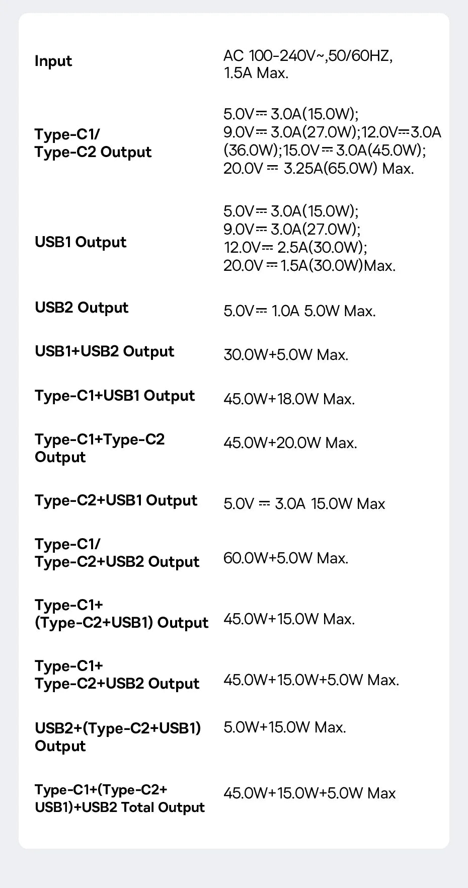 65W GaN USB C Charger With PD QC TravelReadyUltraCompact - Smarsty
