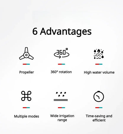 360 Degree Rotating Sprinkler Set for Efficient Garden Irrigation - Smarsty