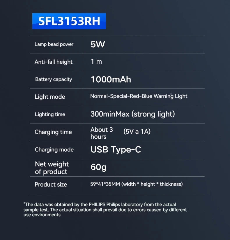 PHILIPS LED Headlamp Sensor Head Flashlight Ten Types of Lighting Type-C Rechargeable Headlight Outdoor Camping Fishing Lantern by Smarsty