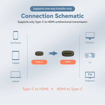 USB C to HDMI Cable 8K Excellence for MacBook and iPad - Smarsty
