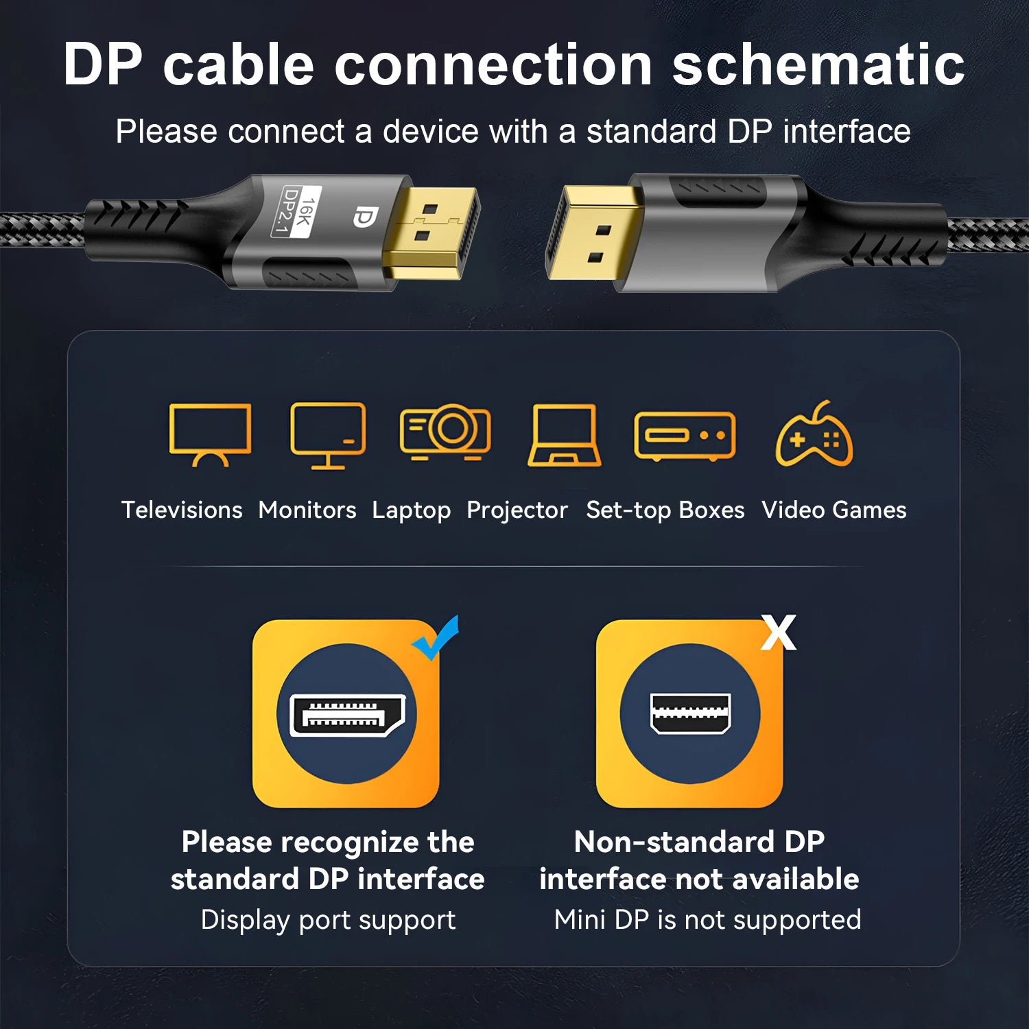 16K DisplayPort Cable 80Gbps High Speed for Gaming - Smarsty