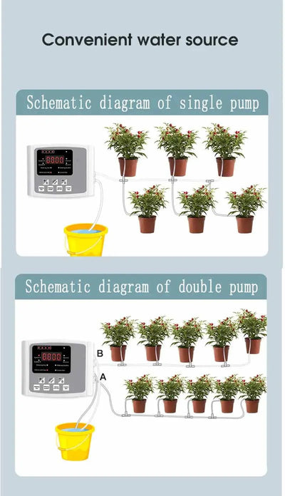 Solar Powered Automatic Garden Drip Irrigation Timer System - Smarsty