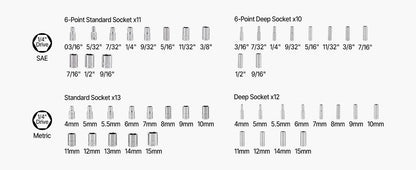 SucceBuy Socket Set 86 Pieces 3/8 1/4 1/2in Drive Socket and Ratchet Set SAE Metric Mechanic Tool Kit with Ratchet Wrench