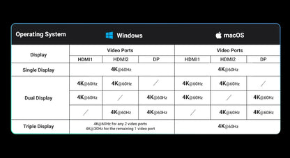 USB C Hub PowerDelivery Docking Station 4K Dual HDMI