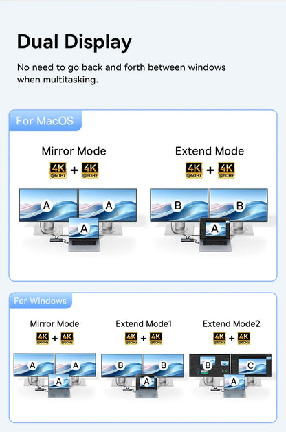 Usb C Hub 8K Hdmi Expansion For Multiscreen And Peripherals