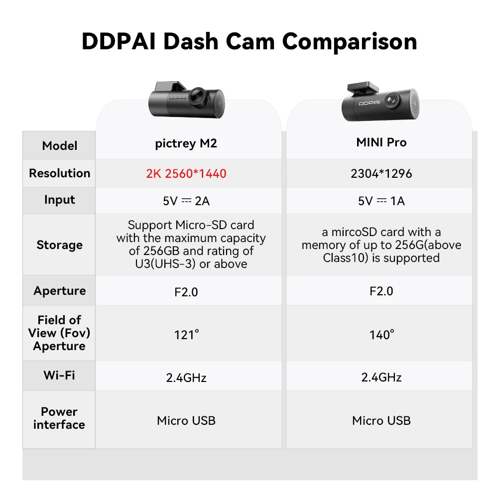 WiFi Car Dash Cam With Night Vision 1296P Ultra Pro - Smarsty
