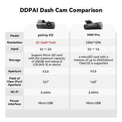 WiFi Car Dash Cam With Night Vision 1296P Ultra Pro - Smarsty