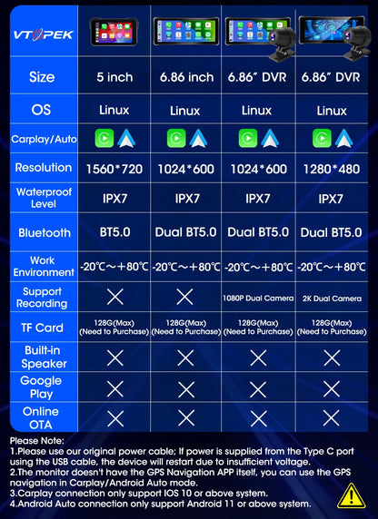 Portable Motorcycle Navigation Display CarPlay Android Auto - Smarsty