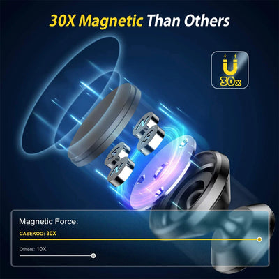 Magnetic Car Phone Holder With GPS Mount For Easy Access - Smarsty